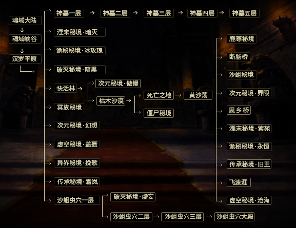 【首战首区】魂域大陆专属单机版：一人一区、经典RPG玩法、千套专属