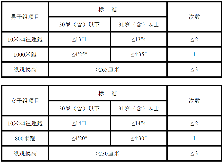 吉林省人力资源考试中心地址_吉林省人力资源考试_吉林省人力考试中心