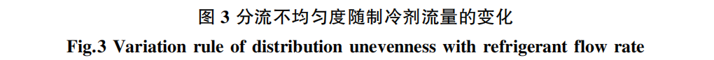 空调用不同类型压降式分配器分流均匀性的实验对比的图8