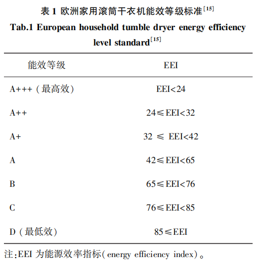 天然制冷剂R290用于热泵干衣机能效实验研究的图6