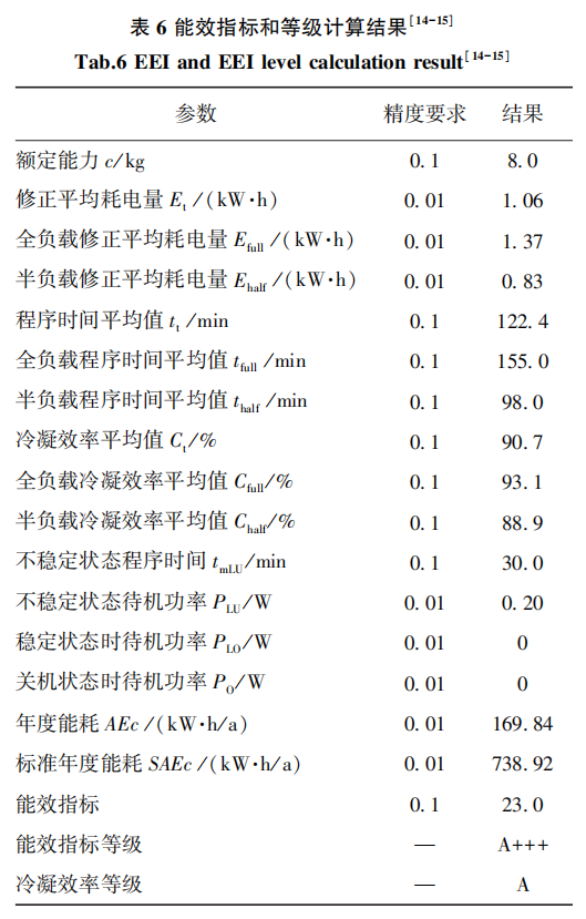 天然制冷剂R290用于热泵干衣机能效实验研究的图14