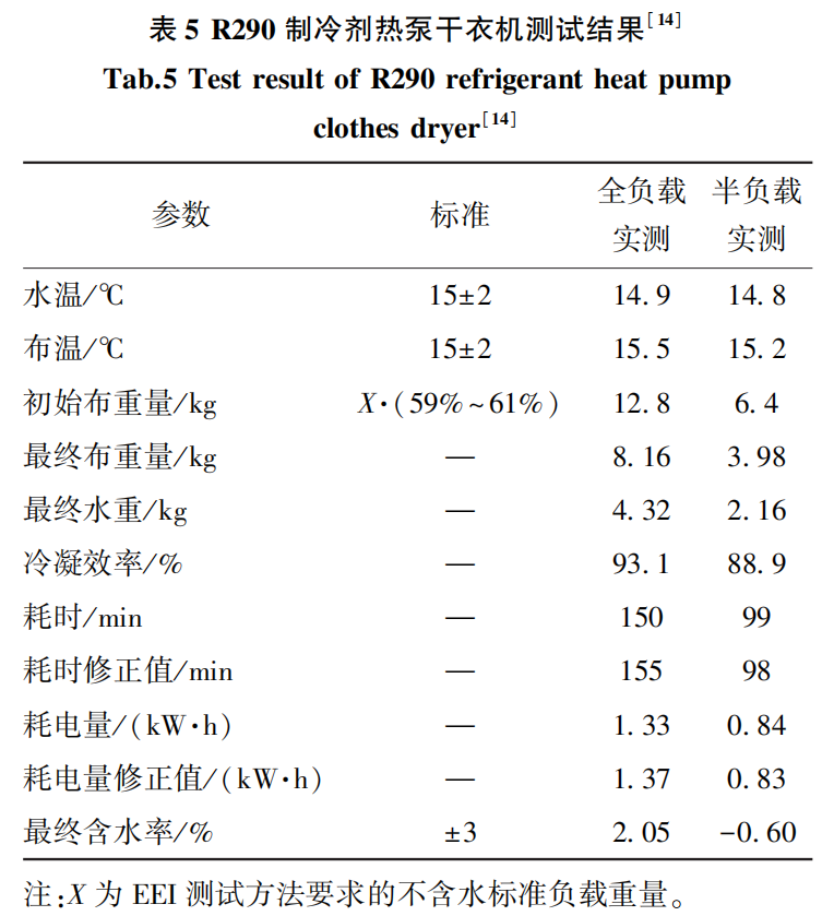 天然制冷剂R290用于热泵干衣机能效实验研究的图13