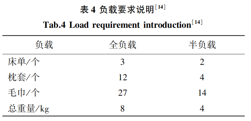 天然制冷剂R290用于热泵干衣机能效实验研究的图12