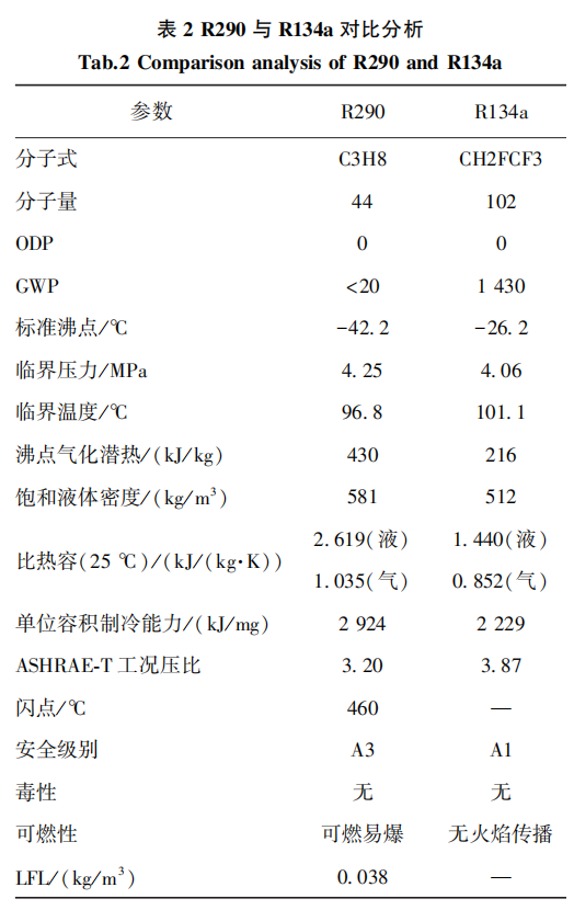 天然制冷剂R290用于热泵干衣机能效实验研究的图7