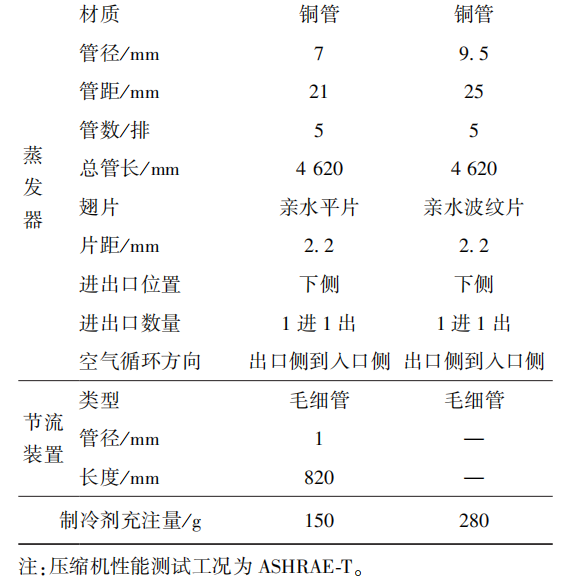 天然制冷剂R290用于热泵干衣机能效实验研究的图9