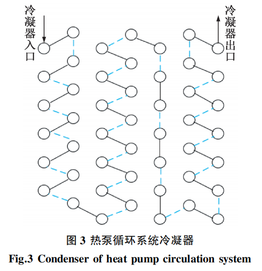 天然制冷剂R290用于热泵干衣机能效实验研究的图11