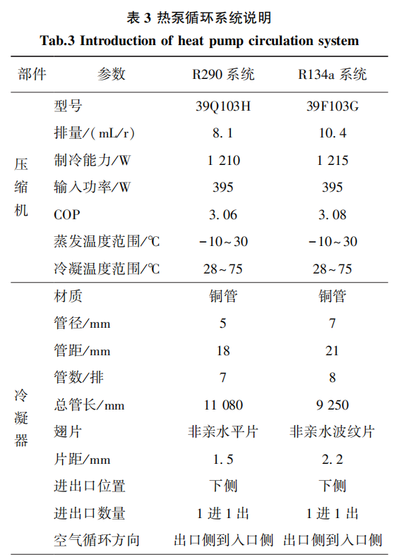 天然制冷剂R290用于热泵干衣机能效实验研究的图8