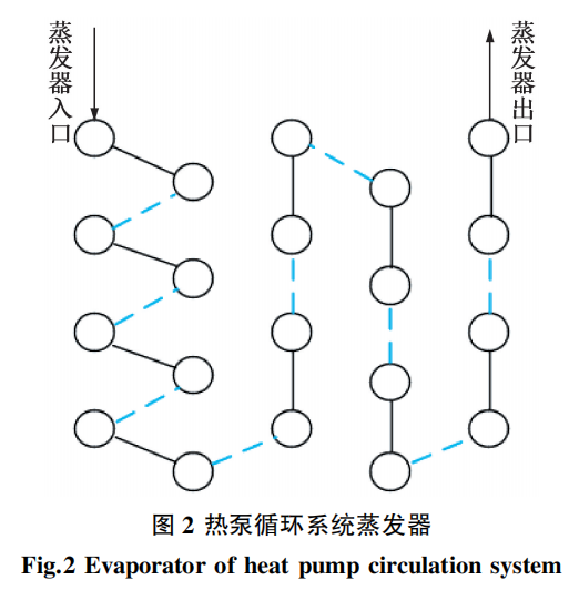 天然制冷剂R290用于热泵干衣机能效实验研究的图10