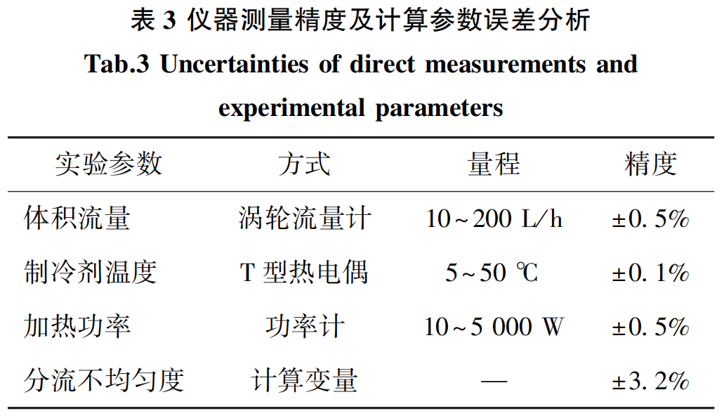 空调用不同类型压降式分配器分流均匀性的实验对比的图5