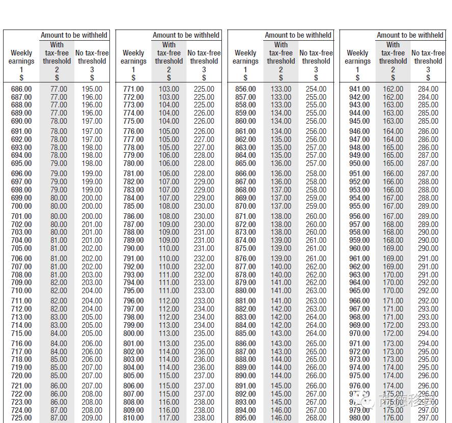 payroll 9 exemptions tax Ato Tables  Withholding Brokeasshome.com 2017