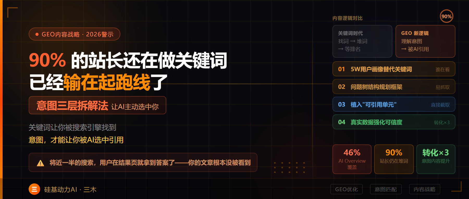 90%的站长还在做关键词，已经输在起跑线了
