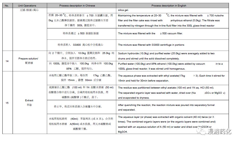 收藏 英文化学报告标准用语 漫游药化 微信公众号文章阅读 Wemp