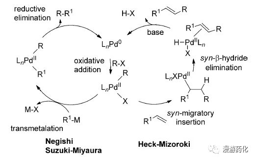 有关钯催化的那些事的图11