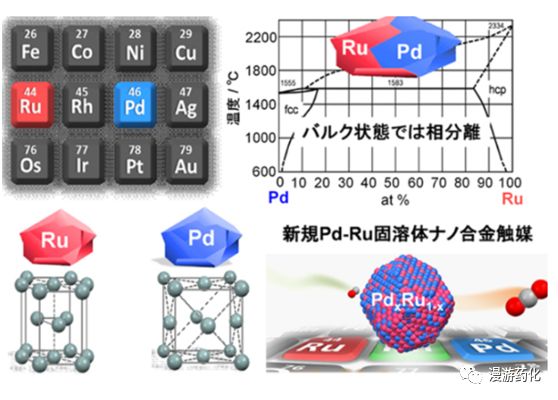 关于钯催化的那些事