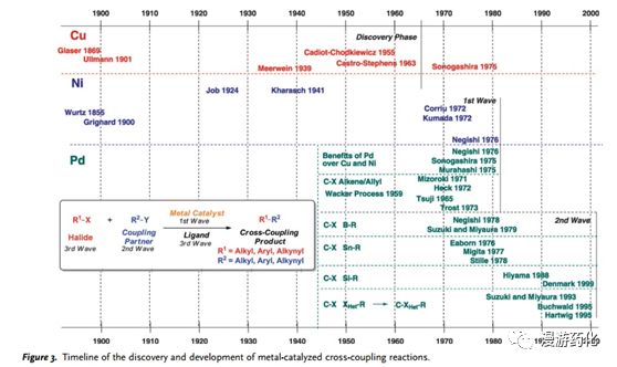 有关钯催化的那些事的图3