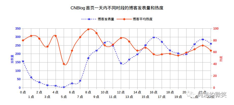 640?wx_fmt=png&tp=webp&wxfrom=5&wx_lazy=1&wx_co=1