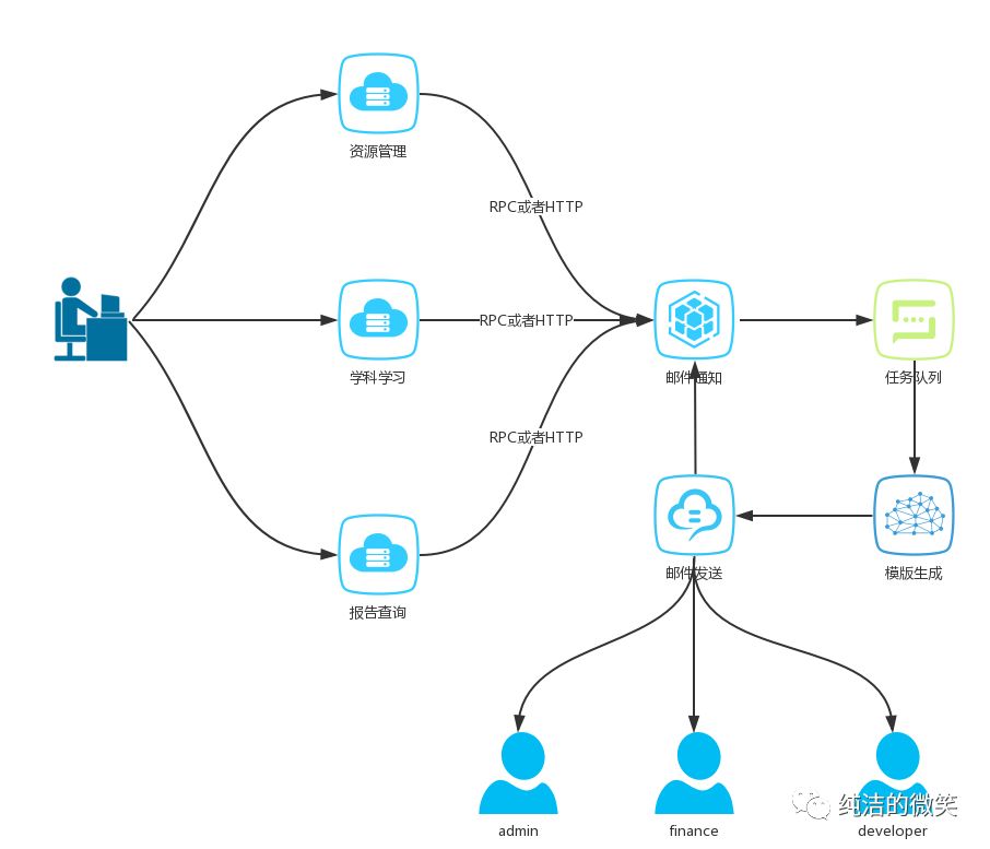 640?wx_fmt=png&tp=webp&wxfrom=5&wx_lazy=1&wx_co=1