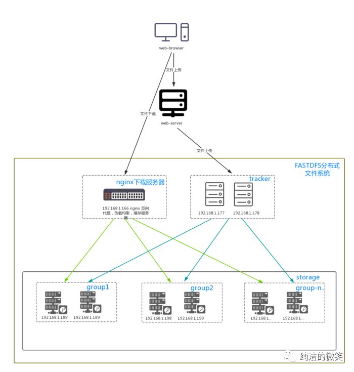 640?wx_fmt=png&tp=webp&wxfrom=5&wx_lazy=1&wx_co=1