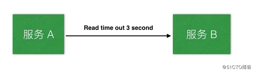 640?wx_fmt=png&tp=webp&wxfrom=5&wx_lazy=1&wx_co=1