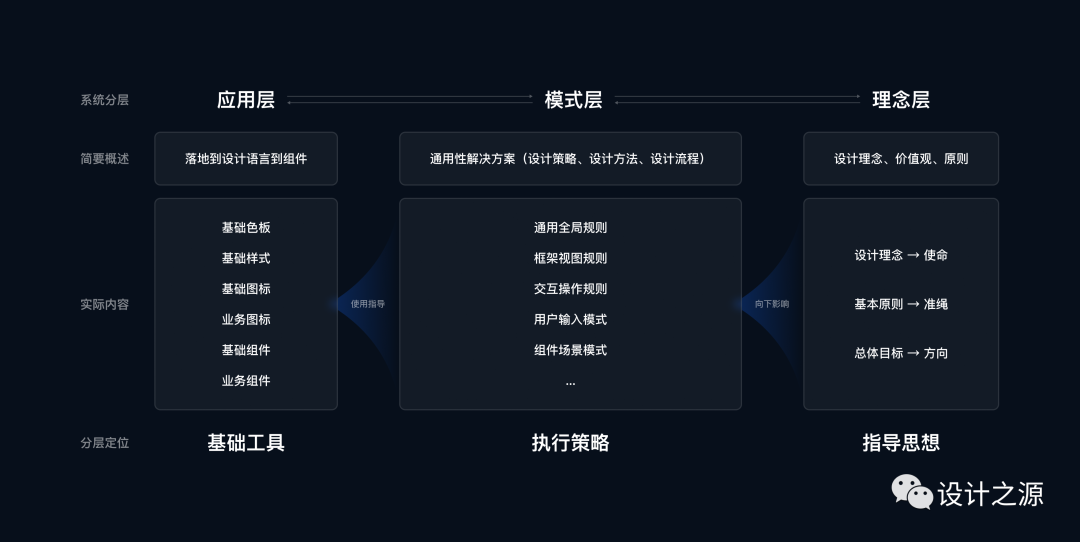 项目总结：营销数据产品的体验迭代与提升 - 图2