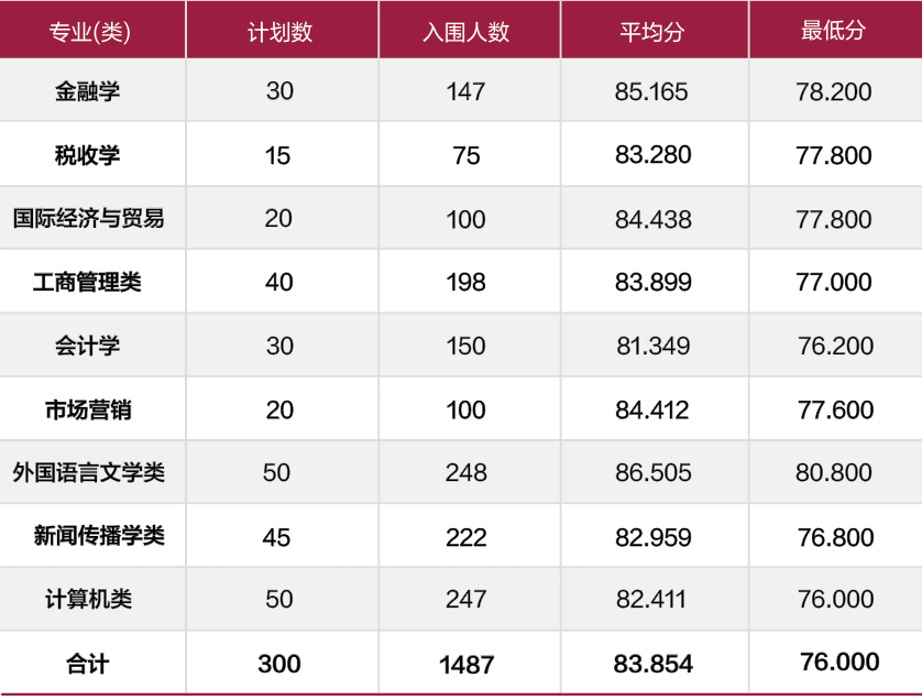 宁波大学要多少分录取_宁波大学录取规则_2024年宁波大学录取分数线及要求