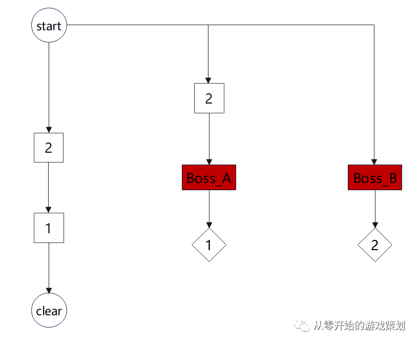星露谷物语铜锭怎么获得_星露谷物语铜怎么得_星谷露物语的铜定要怎么弄