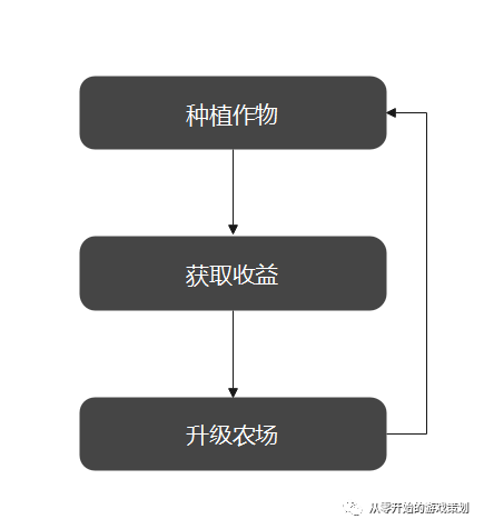 星露谷物语铜怎么得_星露谷物语铜锭怎么获得_星谷露物语的铜定要怎么弄