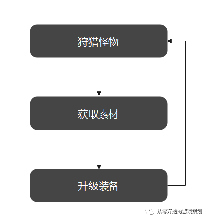 星露谷物语铜锭怎么获得_星露谷物语铜怎么得_星谷露物语的铜定要怎么弄