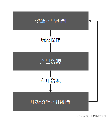 星露谷物语铜锭怎么获得 对类《星露谷物语》的模拟经营游戏的深度解析