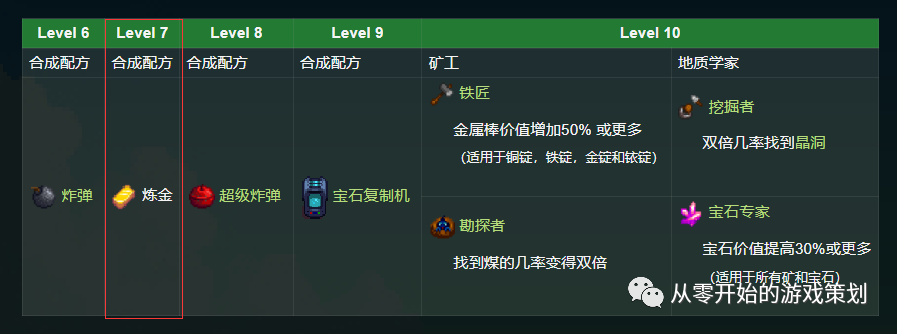 星露谷物语铜锭怎么获得_星露谷物语铜怎么得_星谷露物语的铜定要怎么弄