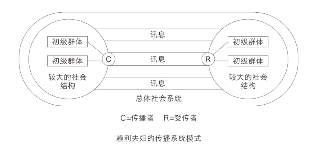 几种重要的传播模式