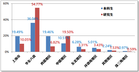 华东理工大学学科评估_华东理工大学引进人才_华东理工大学化工培养方案