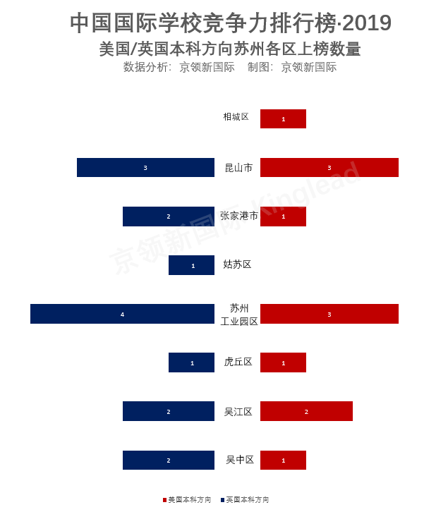 2020苏州十大国际学校_苏州初中排名_苏州国际学校名单