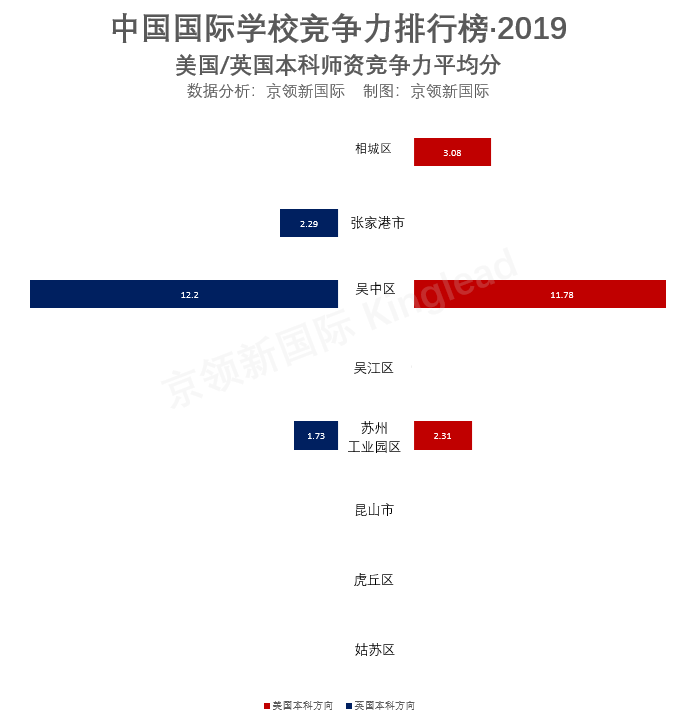 苏州国际学校名单_苏州初中排名_2020苏州十大国际学校