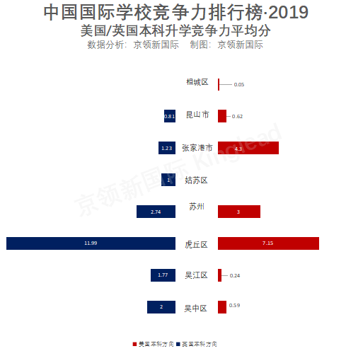 苏州初中排名_苏州国际学校名单_2020苏州十大国际学校