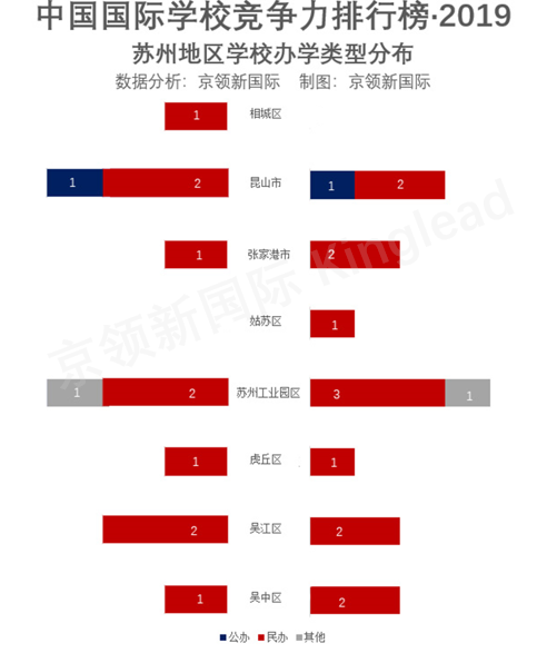 苏州初中排名_2020苏州十大国际学校_苏州国际学校名单