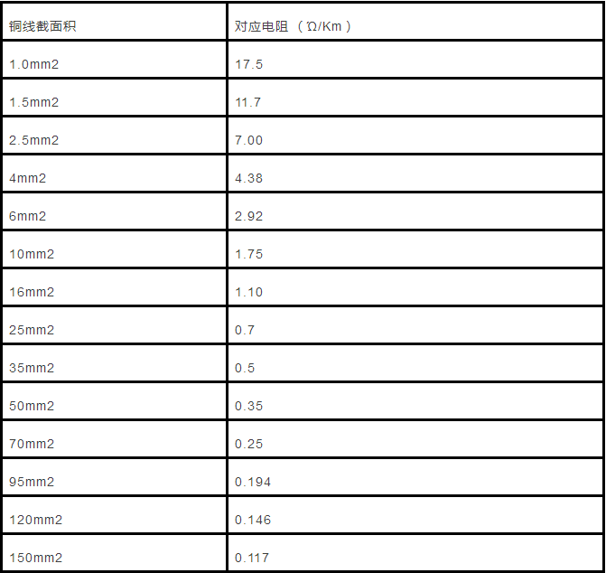 电缆直径和电缆流过电流计算以及对照表的图4