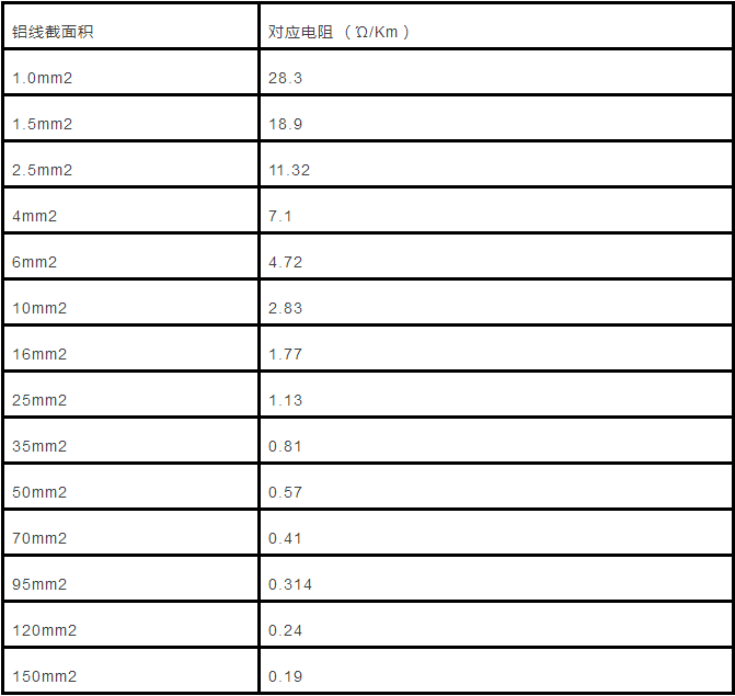电缆直径和电缆流过电流计算以及对照表的图5