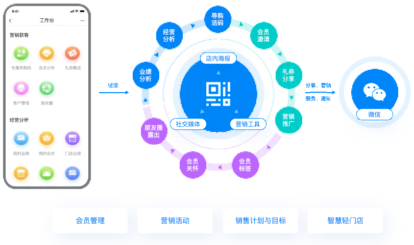 客户管理系统crm价格_销售客户管理系统crm_crm客户管理系统