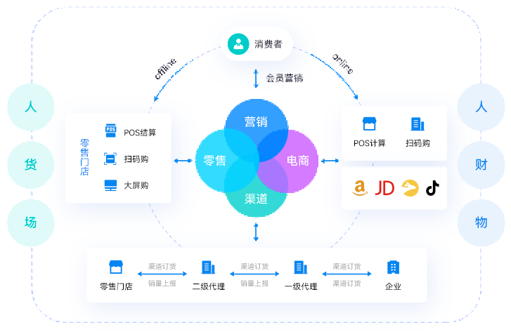 销售客户管理系统crm_crm客户管理系统_客户管理系统crm价格