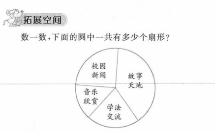 劲松工作室 真问题 赵劲松 也谈 圆是特殊的扇形吗 全网搜