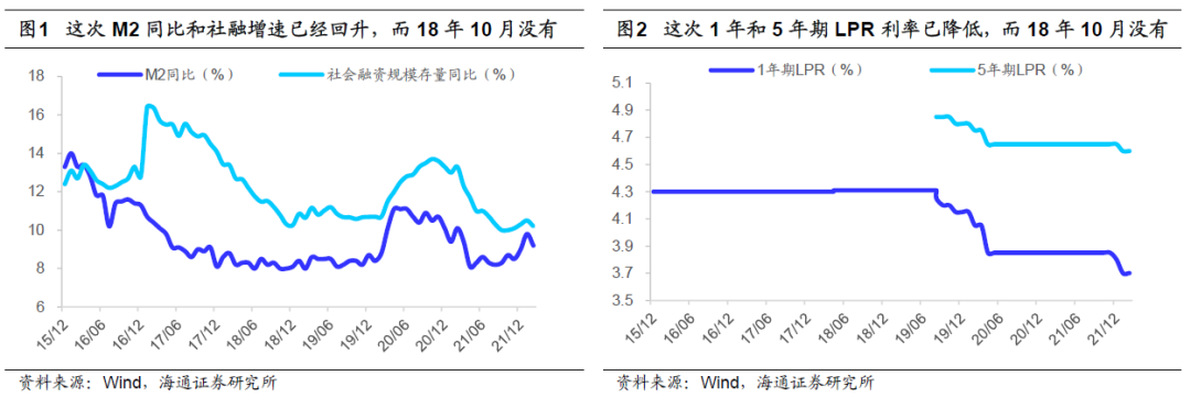 【策略甜点39】这次金融委会议与18年10月的异同(海通荀玉根、李...