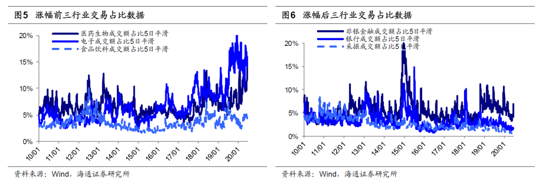 荀玉根：對比歷史，看行業分化 財經 第7張