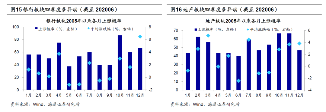 荀玉根：對比歷史，看行業分化 財經 第13張