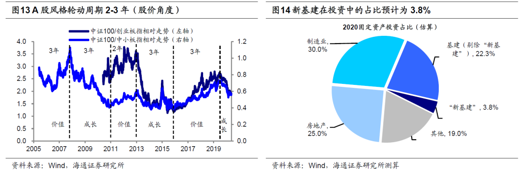 荀玉根：對比歷史，看行業分化 財經 第12張