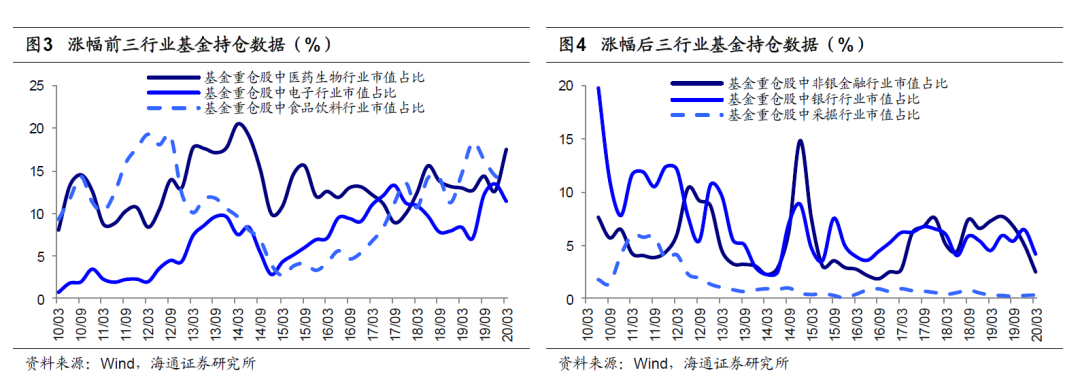 荀玉根：對比歷史，看行業分化 財經 第6張