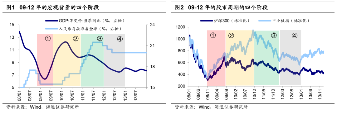 【海通策略】震荡市的填坑行情(荀玉根、吴信坤、杨锦)