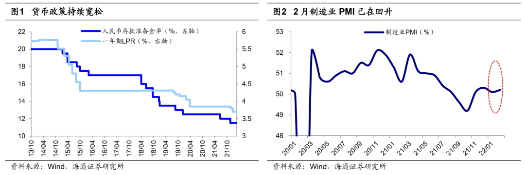 【海通策略】从“两会”看政策重心(荀玉根、吴信坤、杨锦)