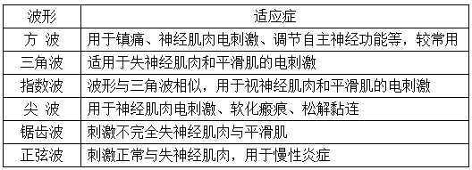 中频为什么能镇痛【干货】中频电疗(Medium Frequency)_https://www.jmylbn.com_新闻资讯_第6张
