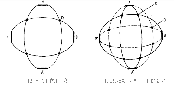 中频为什么能镇痛【干货】中频电疗(Medium Frequency)_https://www.jmylbn.com_新闻资讯_第13张